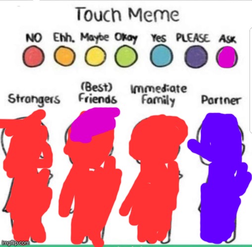 touch chart meme | image tagged in touch chart meme | made w/ Imgflip meme maker