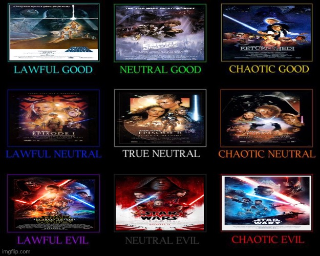 Star Wars movie alignment chart :) | image tagged in alignment chart | made w/ Imgflip meme maker