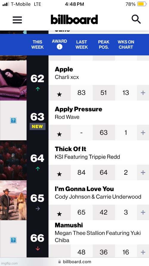 Can’t even believe that it’s this high on the billboard Top 100 | made w/ Imgflip meme maker