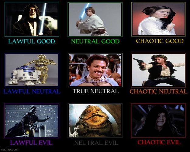 Star Wars alignment chart :) | image tagged in alignment chart,star wars | made w/ Imgflip meme maker