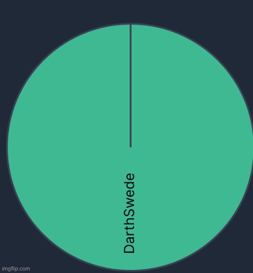 At the moment, only one person voted | made w/ Imgflip meme maker