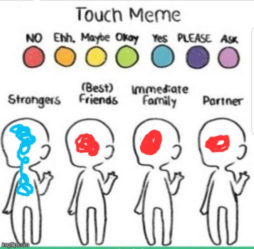 touch chart meme | image tagged in touch chart meme | made w/ Imgflip meme maker