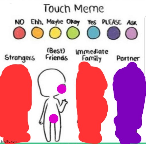 touch chart meme | image tagged in touch chart meme | made w/ Imgflip meme maker