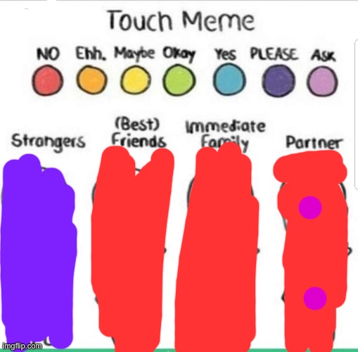 touch chart meme | image tagged in touch chart meme | made w/ Imgflip meme maker