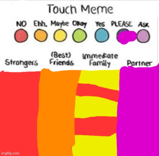touch chart meme | image tagged in touch chart meme | made w/ Imgflip meme maker