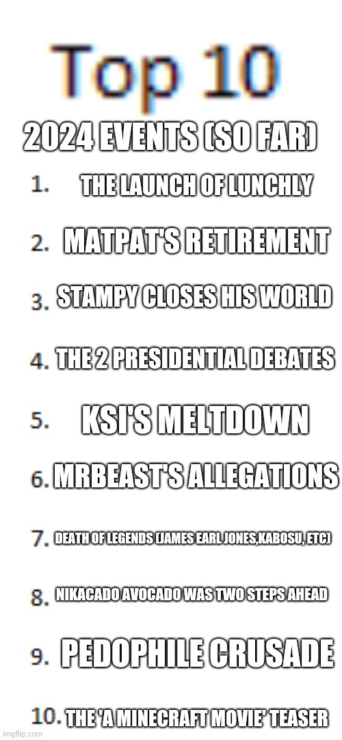 Yeah, so far, there'll be more coming up | 2024 EVENTS (SO FAR); THE LAUNCH OF LUNCHLY; MATPAT'S RETIREMENT; STAMPY CLOSES HIS WORLD; THE 2 PRESIDENTIAL DEBATES; KSI'S MELTDOWN; MRBEAST'S ALLEGATIONS; DEATH OF LEGENDS (JAMES EARL JONES,KABOSU, ETC); NIKACADO AVOCADO WAS TWO STEPS AHEAD; PEDOPHILE CRUSADE; THE 'A MINECRAFT MOVIE' TEASER | image tagged in top 10 list,2024,memes,events | made w/ Imgflip meme maker