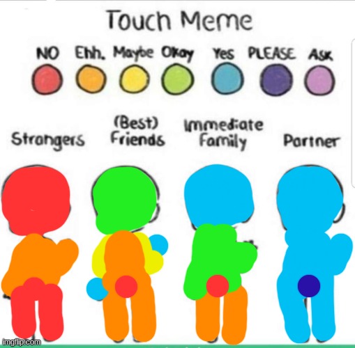 touch chart meme | image tagged in touch chart meme | made w/ Imgflip meme maker