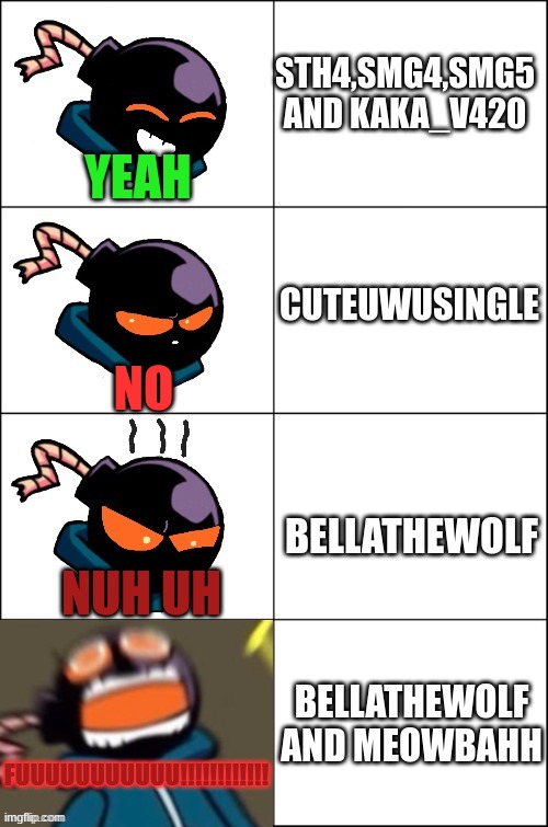 what do you think? | STH4,SMG4,SMG5 AND KAKA_V420; YEAH; CUTEUWUSINGLE; NO; BELLATHEWOLF; NUH UH; BELLATHEWOLF AND MEOWBAHH; FUUUUUUUUUUU!!!!!!!!!!!! | image tagged in level of anger whitty | made w/ Imgflip meme maker