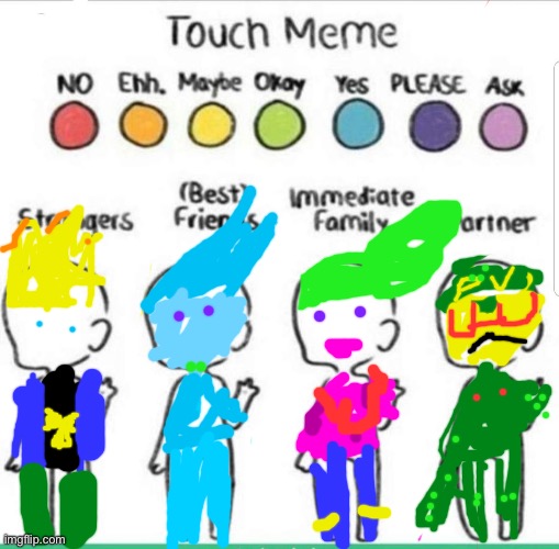 touch chart meme | image tagged in touch chart meme | made w/ Imgflip meme maker