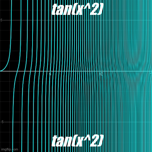 Uncommon Desmospost: | tan(x^2); tan(x^2) | made w/ Imgflip meme maker