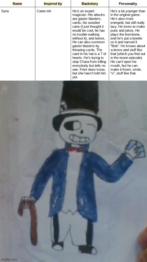 WONDER!Sans' bio | image tagged in wondertale,wondertale sans,update | made w/ Imgflip meme maker