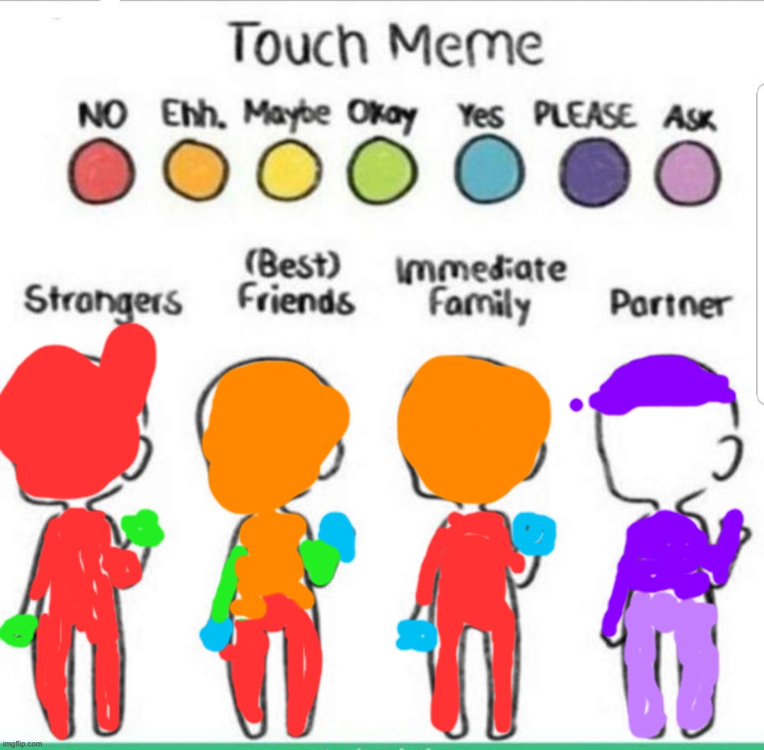 touch chart meme | image tagged in touch chart meme | made w/ Imgflip meme maker