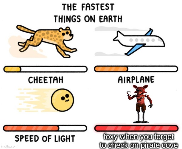 fastest thing possible | foxy when you forget to check on pirate cove | image tagged in fastest thing possible,fnaf | made w/ Imgflip meme maker