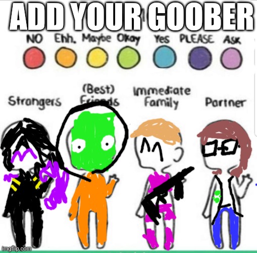Add your goober | ADD YOUR GOOBER | image tagged in touch chart meme | made w/ Imgflip meme maker