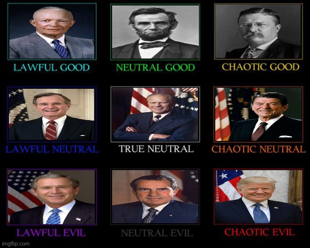 Republican U.S. President alignment chart :) | image tagged in alignment chart | made w/ Imgflip meme maker