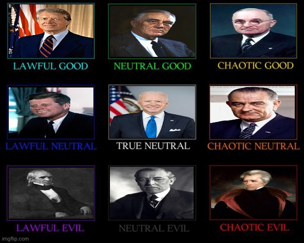 Democrat U.S. President alignment chart :) | image tagged in alignment chart | made w/ Imgflip meme maker