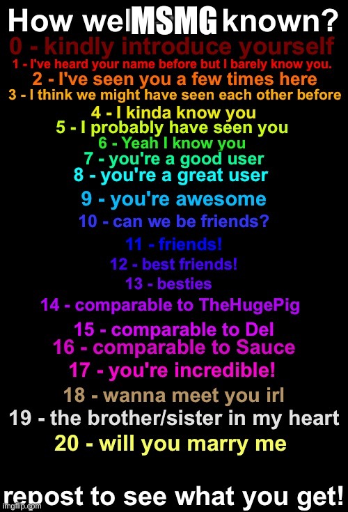 How Well Known Am I? (Fall 2023 Edition) | MSMG | image tagged in how well known am i fall 2023 edition | made w/ Imgflip meme maker