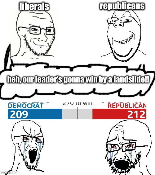 Blank White Template | republicans; liberals; heh, our leader's gonna win by a landslide!! | image tagged in blank white template | made w/ Imgflip meme maker