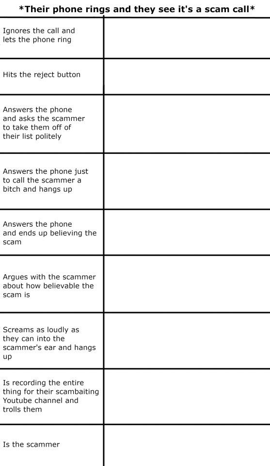 Scam Call Alignment Blank Meme Template