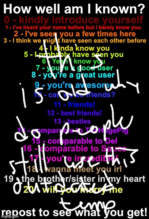 I made this btw | image tagged in how well known am i fall 2023 edition | made w/ Imgflip meme maker