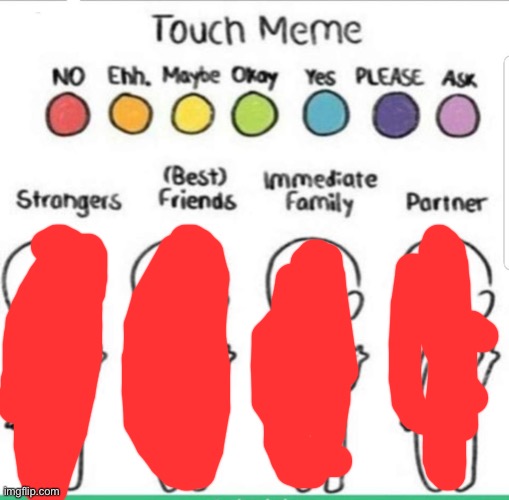 No | image tagged in touch chart meme | made w/ Imgflip meme maker