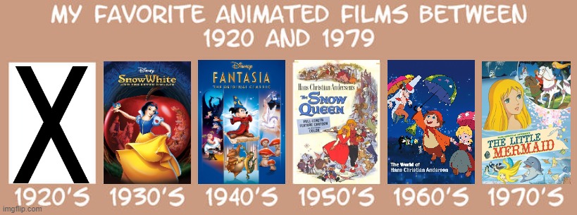 High Quality animated films between 1920s and 1970s Blank Meme Template