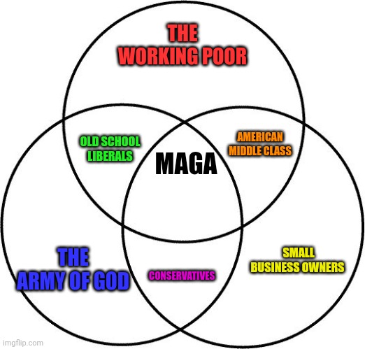 Trump Support Base: It's Election Time! | THE WORKING POOR; AMERICAN MIDDLE CLASS; OLD SCHOOL LIBERALS; MAGA; THE ARMY OF GOD; SMALL BUSINESS OWNERS; CONSERVATIVES | image tagged in venn diagram | made w/ Imgflip meme maker