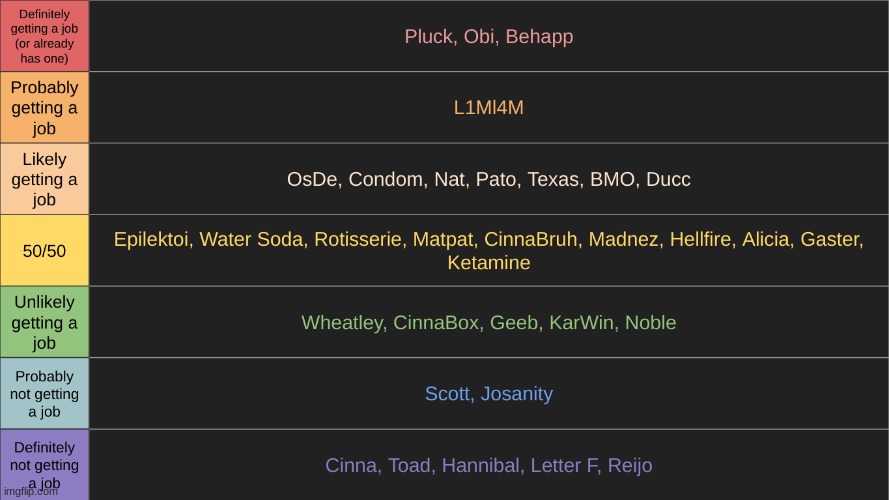 added ducc | made w/ Imgflip meme maker