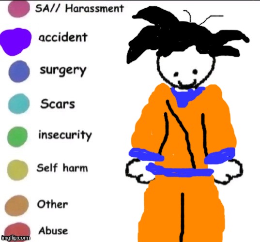 I think we all know who this is | image tagged in pain chart,drawing,goku,dragon ball z | made w/ Imgflip meme maker