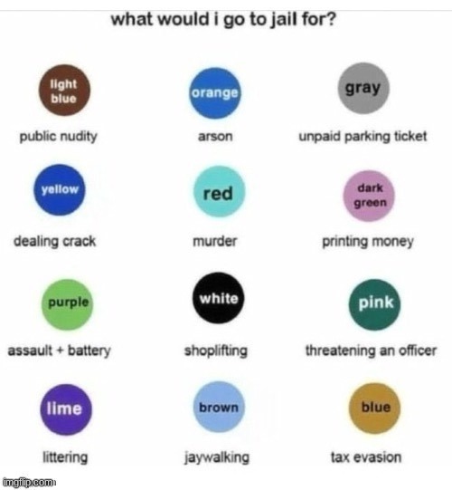 fucks up colors | image tagged in what would i go to jail for | made w/ Imgflip meme maker
