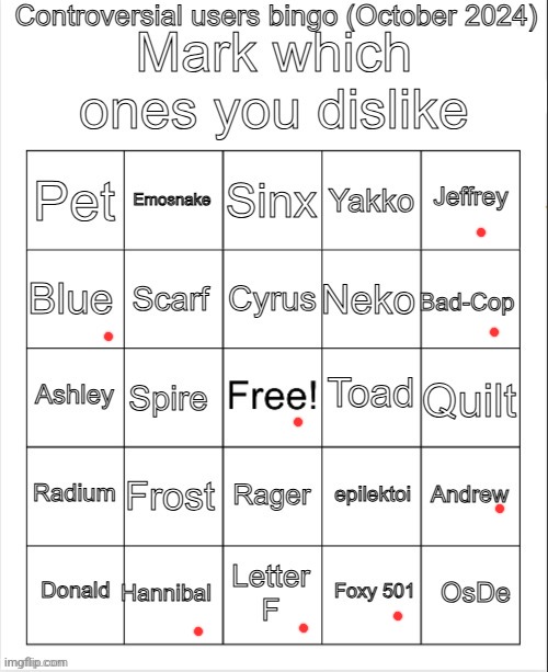 I forgor | image tagged in controversial users bingo october 2024 by neko | made w/ Imgflip meme maker