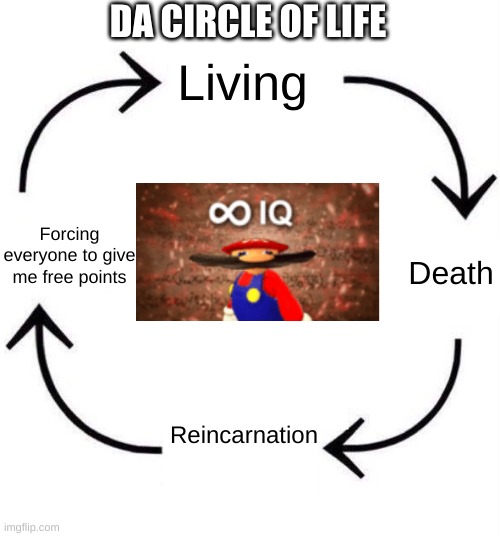 Wow. | DA CIRCLE OF LIFE; Living; Forcing everyone to give me free points; Death; Reincarnation | image tagged in the circle of life,wow | made w/ Imgflip meme maker