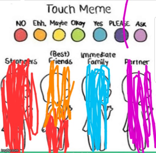 touch chart meme | image tagged in touch chart meme | made w/ Imgflip meme maker