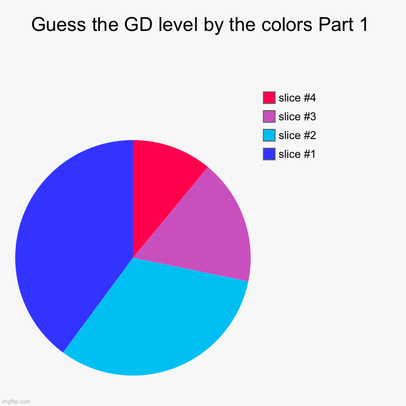 Guess the GD level by the colors Part 1 | | image tagged in charts,pie charts | made w/ Imgflip chart maker