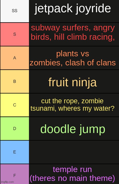 ranking 2012 mobile games based off its main theme | jetpack joyride; subway surfers, angry birds, hill climb racing, plants vs zombies, clash of clans; fruit ninja; cut the rope, zombie tsunami, wheres my water? doodle jump; temple run (theres no main theme) | image tagged in tierlist | made w/ Imgflip meme maker