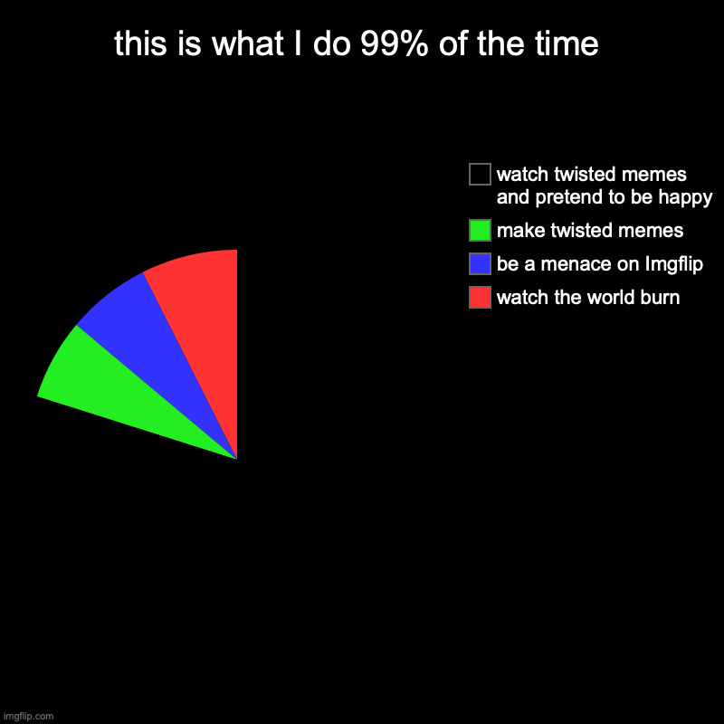 this is what I do 99% of the time | watch the world burn, be a menace on Imgflip, make twisted memes, watch twisted memes and pretend to be  | image tagged in charts,pie charts | made w/ Imgflip chart maker