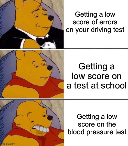 Low scores ranked | Getting a low score of errors on your driving test; Getting a low score on a test at school; Getting a low score on the blood pressure test | image tagged in tuxedo on top winnie the pooh 3 panel,score,low,tests | made w/ Imgflip meme maker