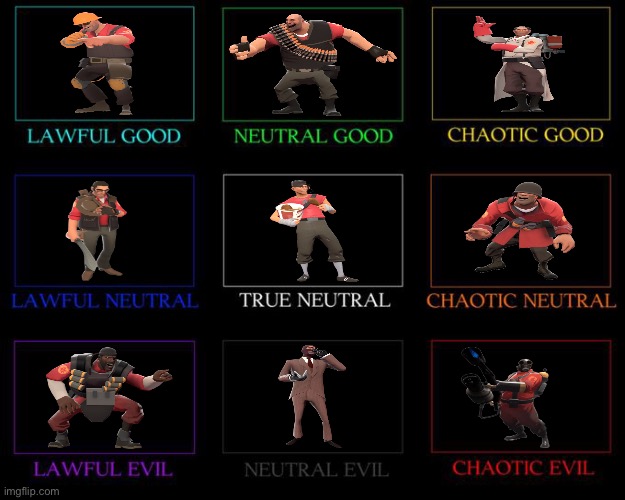 Team Fortress 2 alignment chart :) | image tagged in tf2 | made w/ Imgflip meme maker