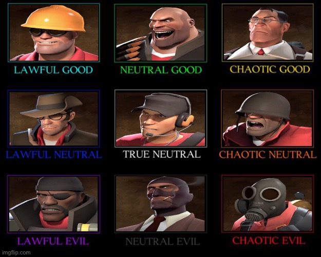 Team Fortress 2 alignment chart :) | image tagged in tf2 | made w/ Imgflip meme maker