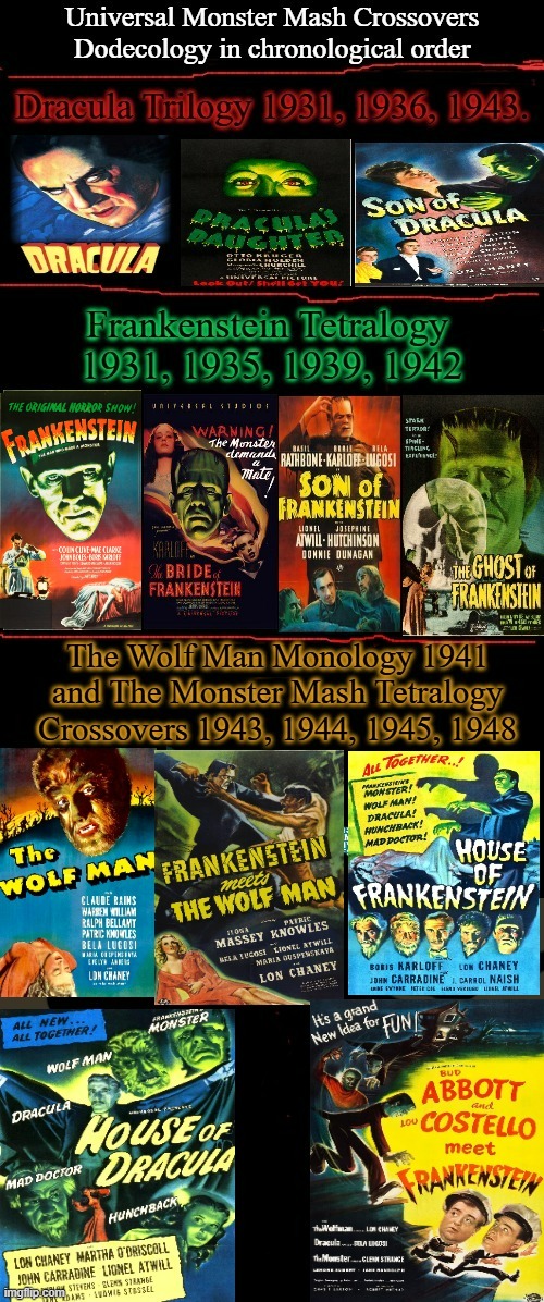 Universal Monster Mash Dodecology | image tagged in dracula,frankenstein,the wolf man,bela lugosi,boris karloff,lon chaney jr | made w/ Imgflip meme maker