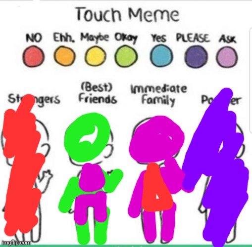 I'm bored | image tagged in touch chart meme | made w/ Imgflip meme maker