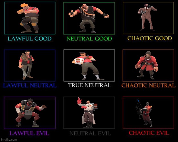 Team Fortress 2 alignment chart :) | image tagged in tf2 | made w/ Imgflip meme maker