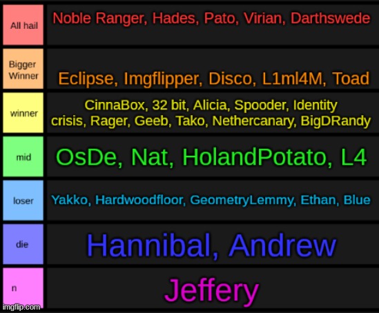 I'm gonna start adding every user I can think of | made w/ Imgflip meme maker