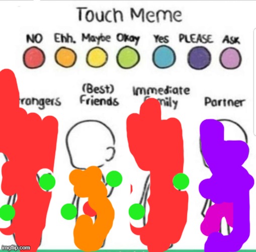 touch chart meme | image tagged in touch chart meme | made w/ Imgflip meme maker
