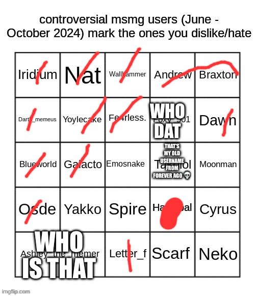 controversial msmg users (june - october 2024) by JPSpino | WHO DAT; THAT’S MY OLD USERNAME FROM FOREVER AGO 💀; WHO IS THAT | image tagged in controversial msmg users june - october 2024 by jpspino | made w/ Imgflip meme maker