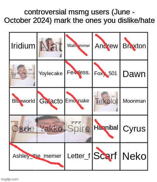 the hell did they do? | image tagged in controversial msmg users june - october 2024 by jpspino | made w/ Imgflip meme maker