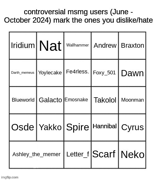 I hate no one on this list. Either I don’t know them or I don’t know what they did. (I’m kinda under a rock) | image tagged in controversial msmg users june - october 2024 by jpspino | made w/ Imgflip meme maker