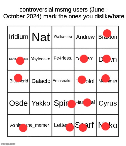 controversial msmg users (june - october 2024) by JPSpino | image tagged in controversial msmg users june - october 2024 by jpspino | made w/ Imgflip meme maker