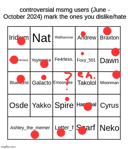 Thr | image tagged in controversial msmg users june - october 2024 by jpspino | made w/ Imgflip meme maker