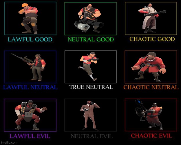 Team Fortress 2 alignment chart :) | image tagged in tf2 | made w/ Imgflip meme maker